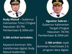 Inilah Rilis Tingkat Kepuasan Masyarakat Terhadap Kinerja 100 Hari Lima Gubernur di Wilayah Kalimantan.