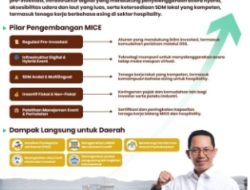 Batam Perkuat Sektor MICE untuk Dorong Investasi dan Pariwisata
