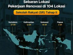 Sekolah Rakyat Tahap II Siap Dibangun di 104 Lokasi, Sediakan Akses Pendidikan bagi 112 Ribu Siswa