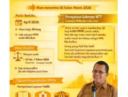 Gubernur NTT Percepat Penyerahan SK 4.151 PPPK Paruh Waktu, Hak Mulai Dibayar April 2026