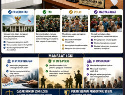 LCKI Provinsi Jambi Apresiasi Komitmen Presiden Prabowo Berantas Korupsi Tanpa Pandang Bulu