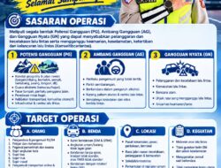 Operasi Patuh Turangga 2026: Kasat Lantas Polres TTU IPTU ROKHY BLEGUR Ajak Masyarakat Tertib Berlalu Lintas Demi Menjaga Keselamatan
